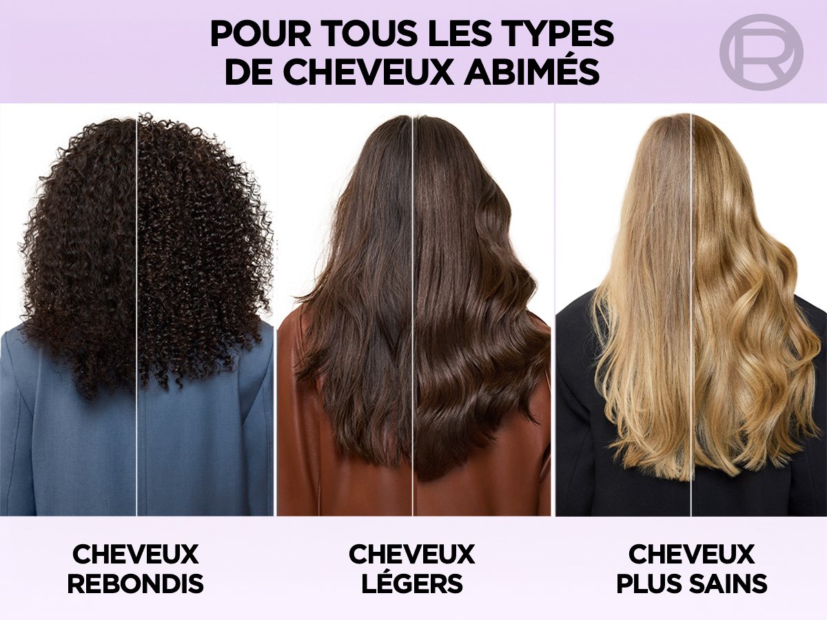 Image divisée montrant trois types de cheveux abîmés (bouclés, foncés ondulés, blonds ondulés) à gauche, et les mêmes cheveux améliorés et plus sains à droite. Le texte indique 'POUR TOUS LES TYPES DE CHEVEUX ABIMÉS', avec des descriptions 'CHEVEUX REBONDIS', 'CHEVEUX LÉGERS' et 'CHEVEUX PLUS SAINS' pour chaque type
